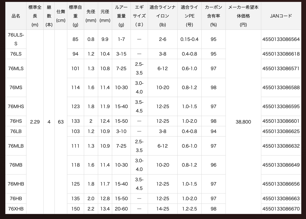 そのカラーのため不運なロッド・・・ダイワの「7 1/2（セブンハーフ